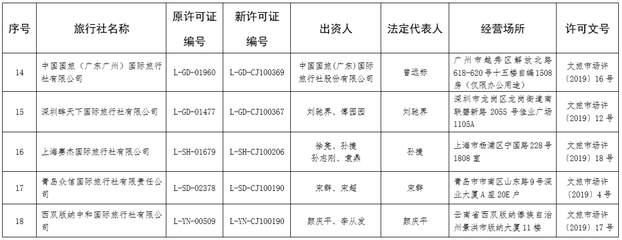 文旅部许可18家旅行社经营出境游业务，助力行业复苏与规范发展
