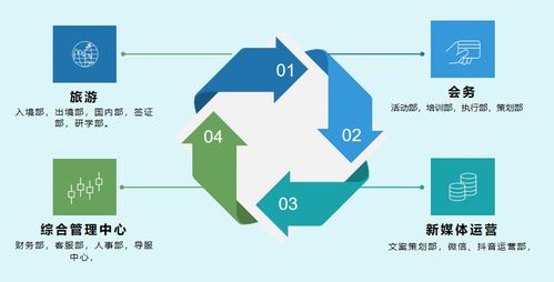 旅业必存榜 山东省中国旅行社——专业地接服务的行业典范