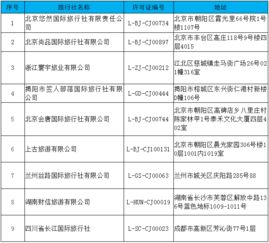 文旅部出手 取消9家旅行社出境旅游业务资格