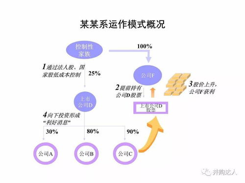精品投行资本运作模式在旅行社业务经营中的创新路径