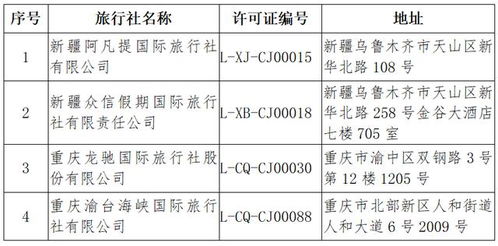 注意 这些旅行社被取消经营出境旅游业务或注销旅行社业务
