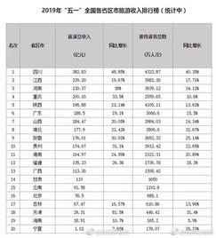研途趣闻 no.2 四川，真正的网红省份经营旅行社业务